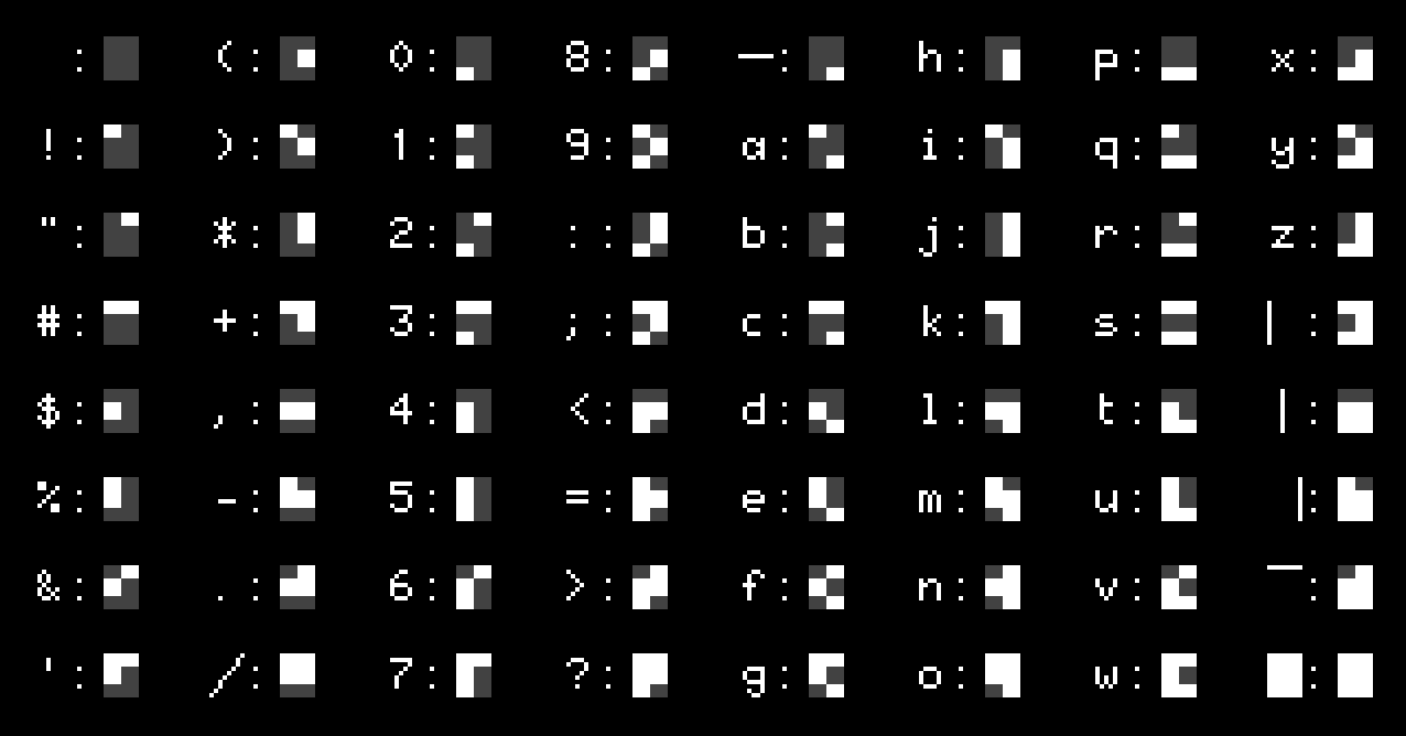 Correspondance G0↔G1